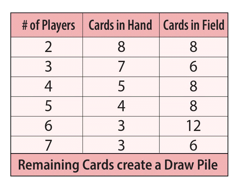 Helpful Guide for the Hanafuda Hawaii Style Dealer Chart