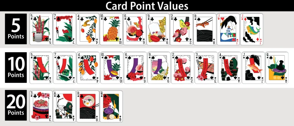 Informational image showing Card Point Values