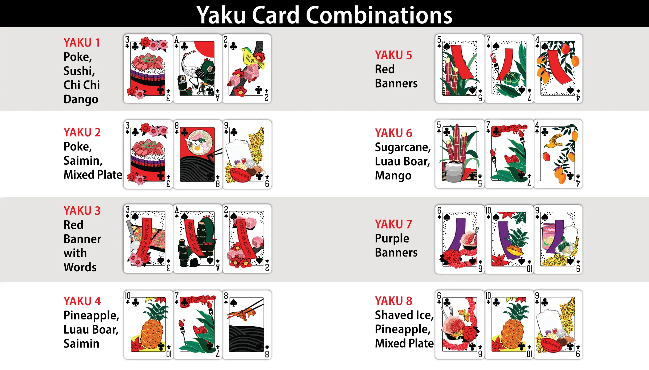 Yaku card guide for the Hanafooda Playing Card game